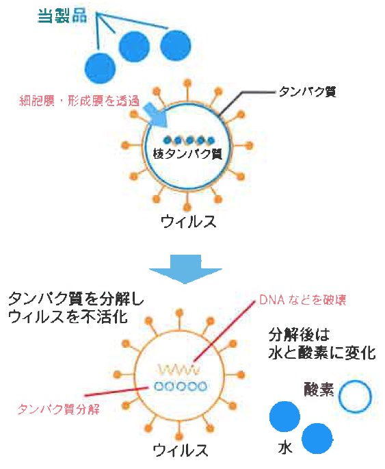 『濃度安定型次亜塩素酸ナトリウム』
