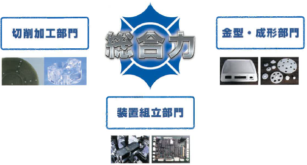 ヤマデンの総合力