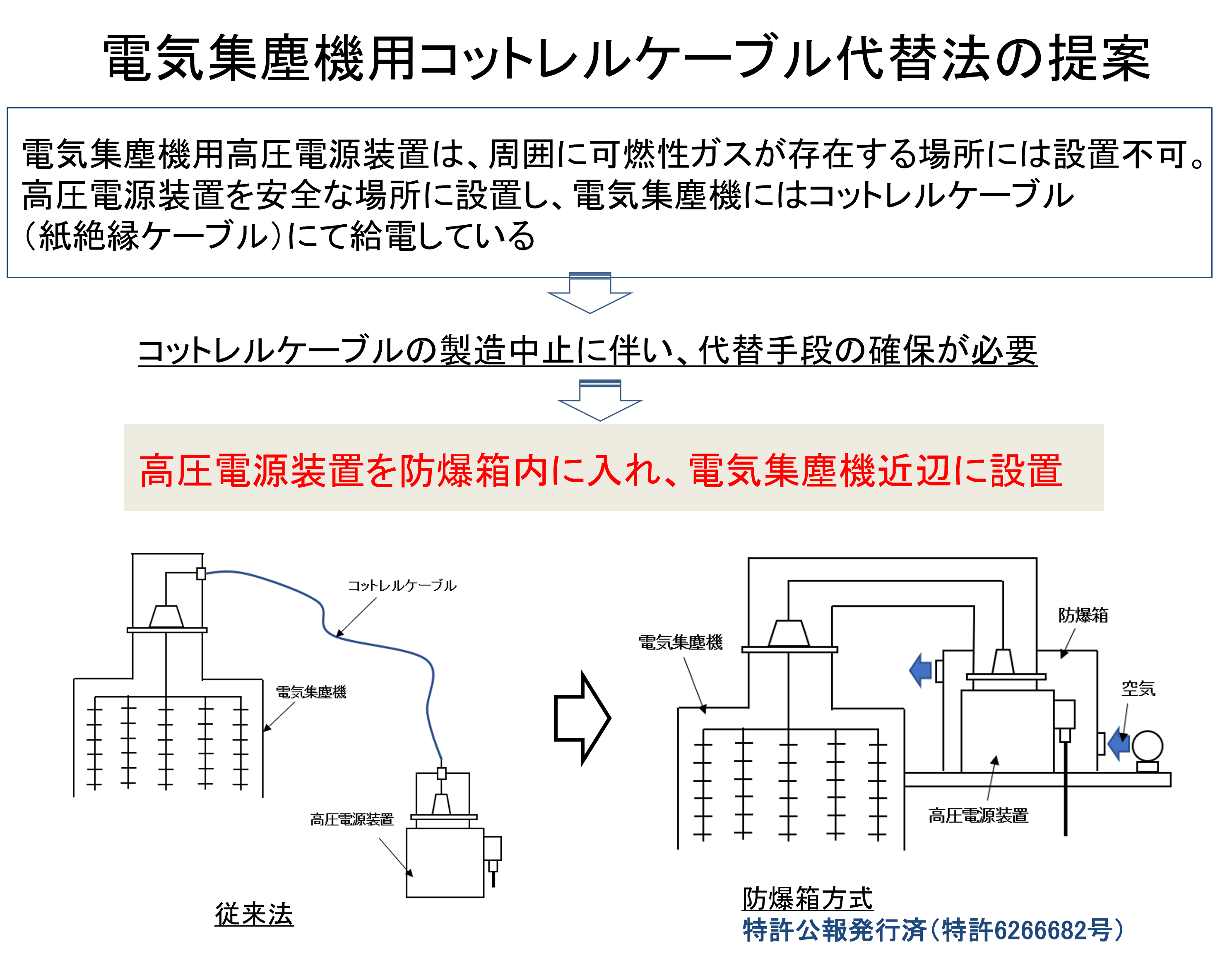 爆発防止対応電気集塵機　