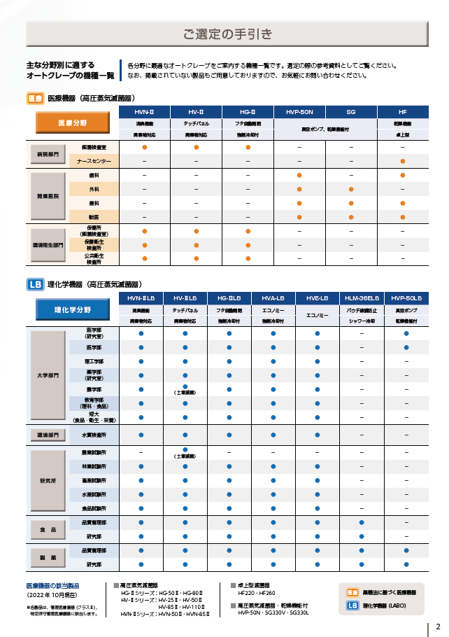 【資料】オートクレーブ選定の手引き