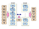 SDL 営業受発注システム