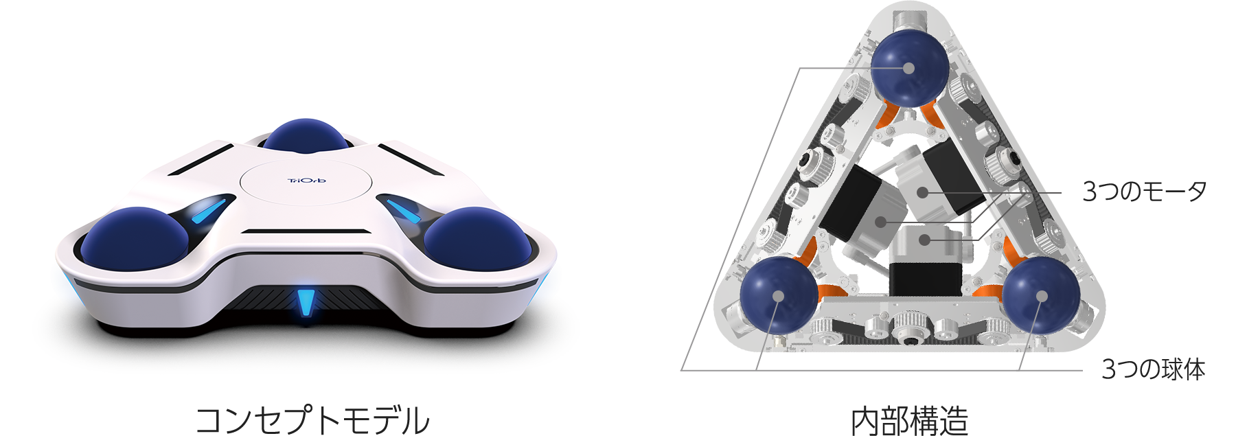 自律移動プラットフォーム『TriOrb BASE』