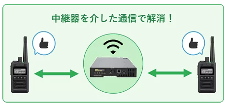 免許局の中継器とは？デジタル簡易免許局に対応