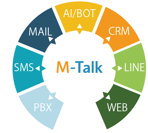 コンタクト機会を増加させるチャットシステム【※事例付き資料進呈】