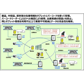 医薬品・化粧品（GMP関連）メーカの生産管理におけるミス防止対策