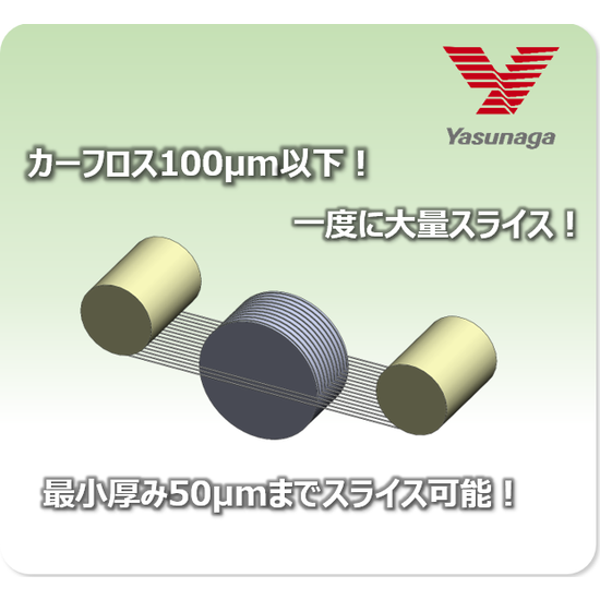 ワイヤーソー 10.5mm （ワイヤーソー作業における無電源・無配線追従 