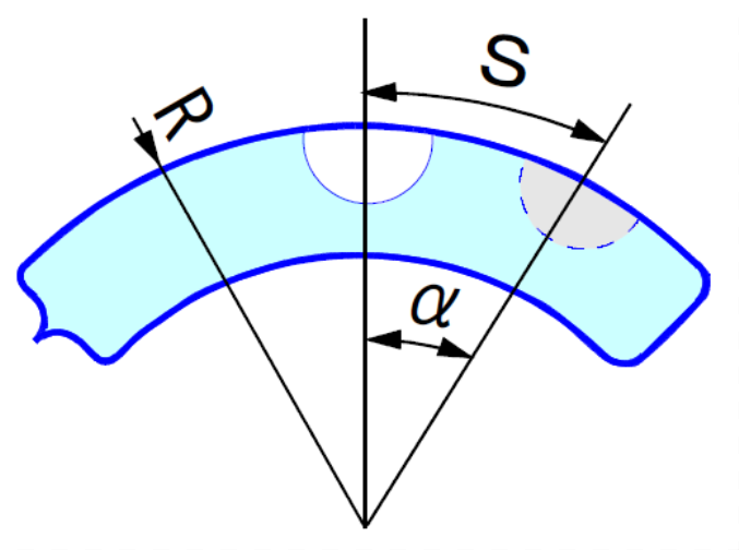 水準器のご紹介
