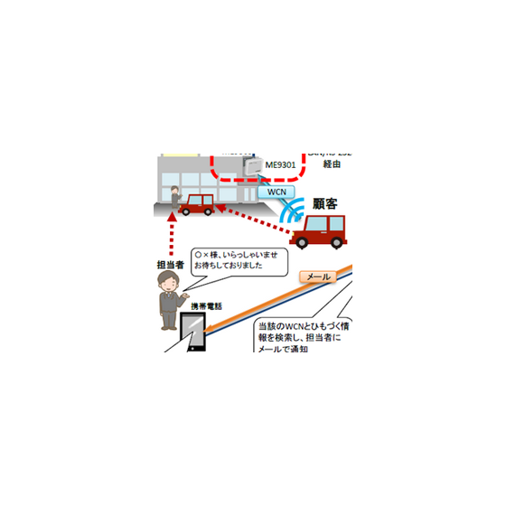 visit-management-system-me9300-220x220.png