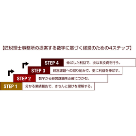 利益戦略会議【メーカー・製造業対象】