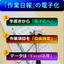 【作業日報管理システム】▲手書きで読めないから、データ化・活用へ