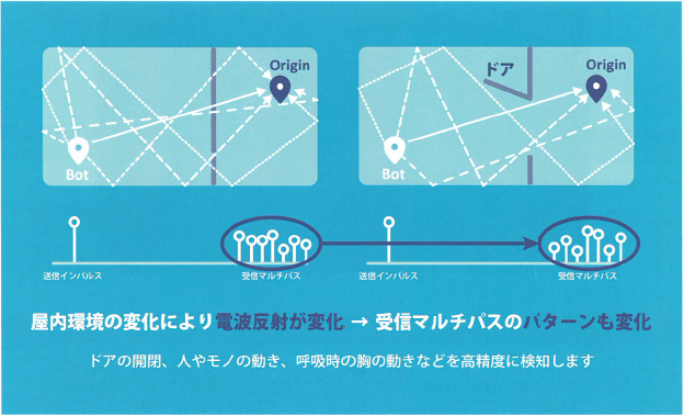 『センサーレスloTのご案内』