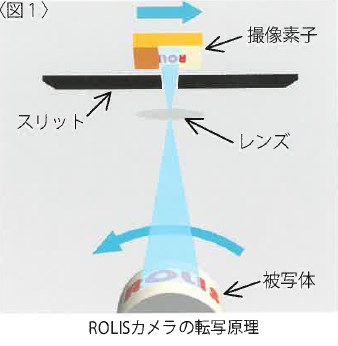 ROLIS　撮像原理のご紹介