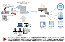 本部と店舗の販促業務WEB支援サービス　Prism[プリズム]