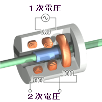 金属板2枚送り検知器　【差動トランスの原理解説】