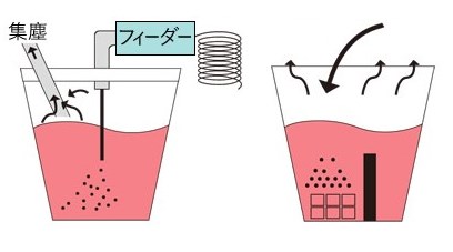 ワイヤー球状化処理での材質成分安定化
