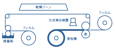 パッケージ印刷の一貫生産システム