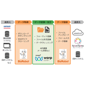 【事例】社内・外のデータ連携をRPAツールと使い分け完全自動化