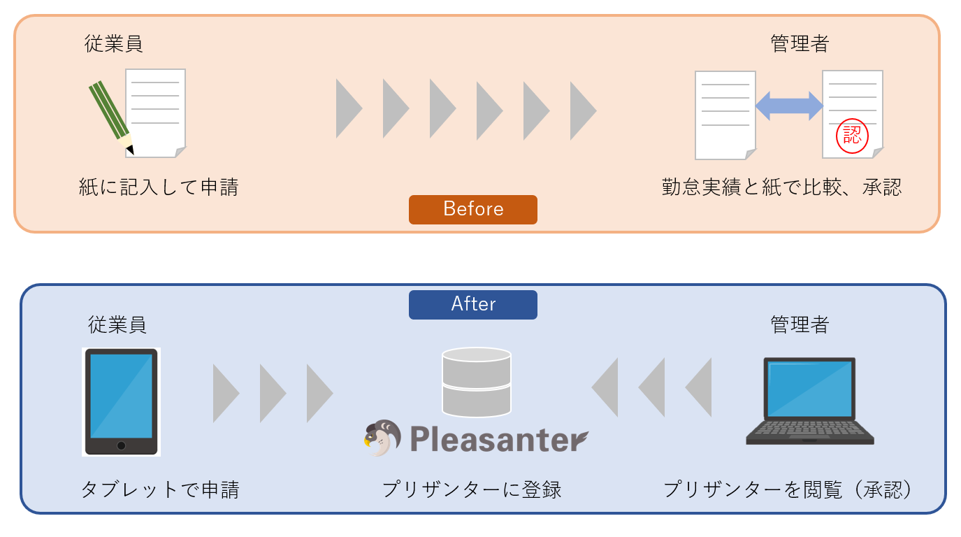 ノーコード・ローコード導入事例株式会社テーリング様