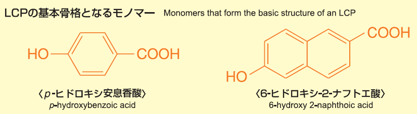 液晶ポリマー『UENO LCP』