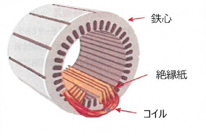 【高い品質で短納期！】電動機コイル巻替え