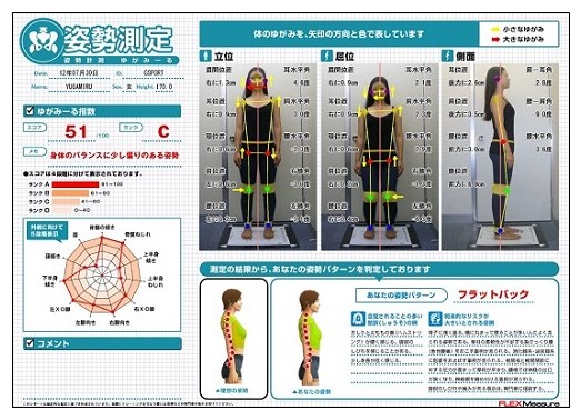 サンプルレポート】簡易姿勢評価システム『ゆがみーる』 ジースポート