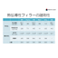 熱伝導性フィラー分散液のご紹介