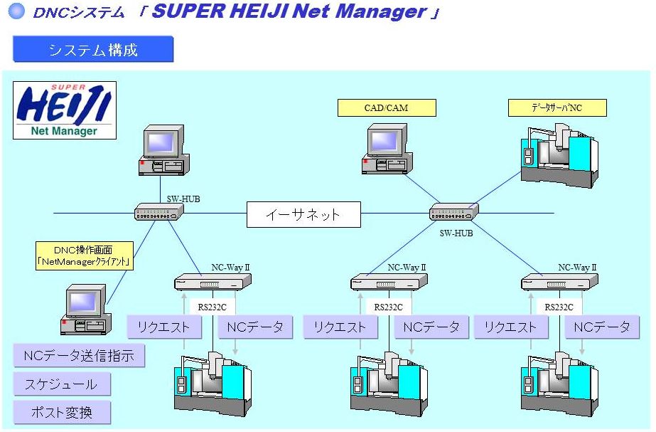 スーパー平次<Net Manager>