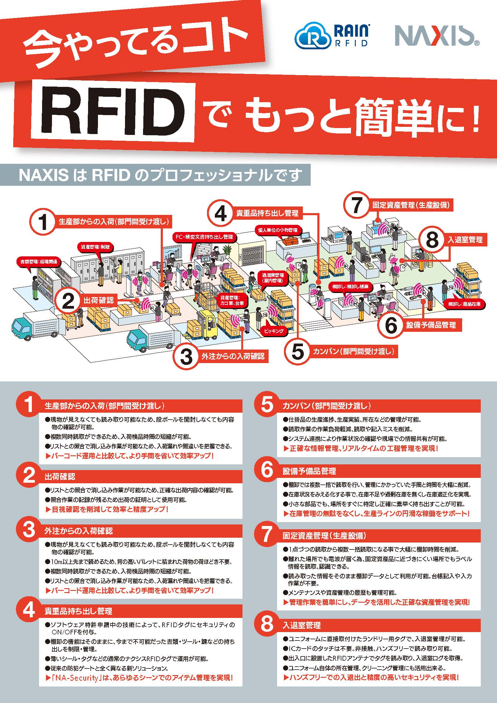 今やってるコトRFIDでもっと簡単に！
