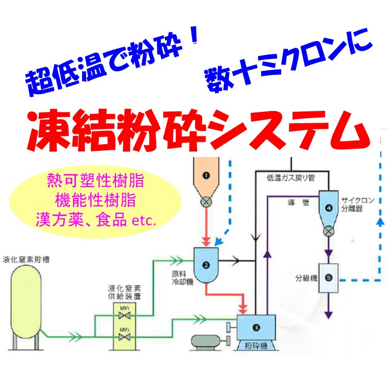 凍結粉砕システム | 大陽日酸 - Powered by イプロスものづくり