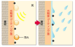 光触媒コート
