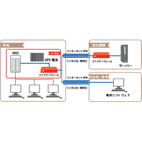 UTMサブスク