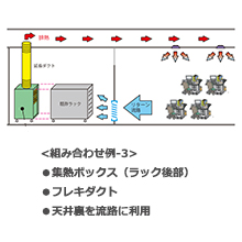 ZITS 熱拡散システム　＜EX-03＞