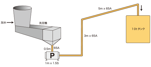 【食品分野での導入事例】大豆＋水