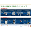 フレアーナガオ株式会社 事業紹介