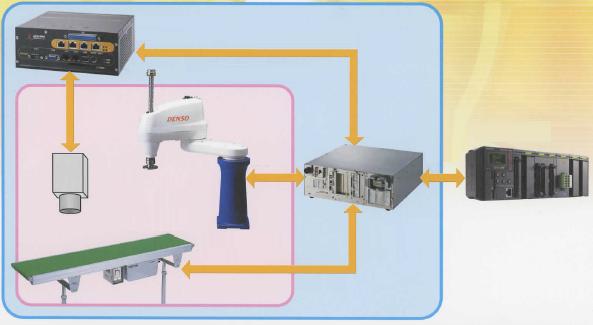 検査装置　コンベアトラッキング