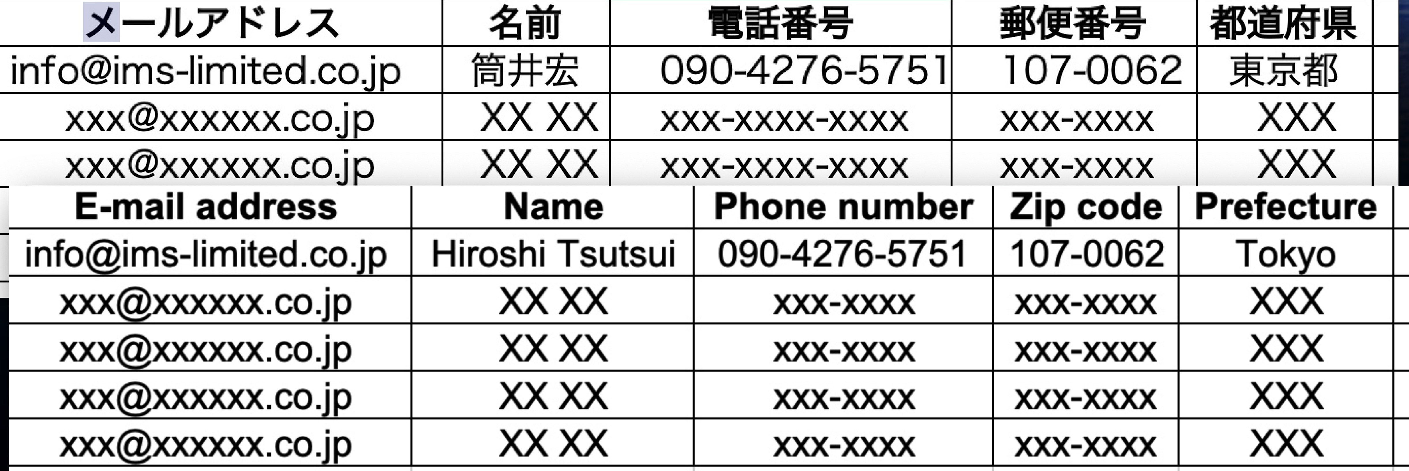 リスト作成サービス[マーケティング対象のリスト化,多言語対応]