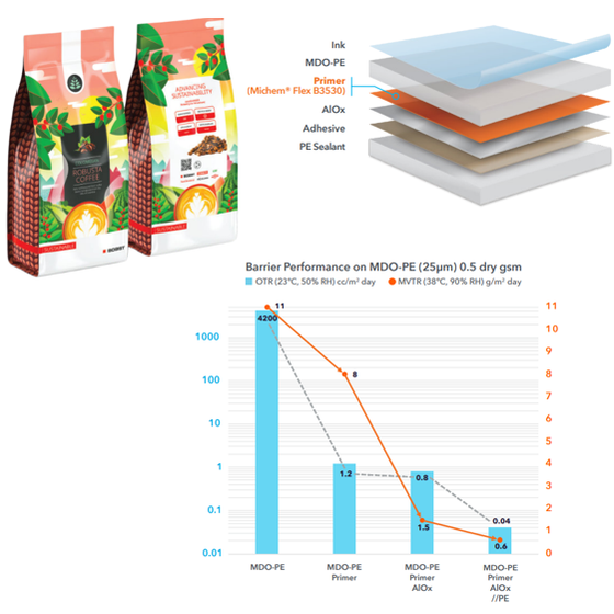 Recyclable High Barrier Metallized Film Pouches.png