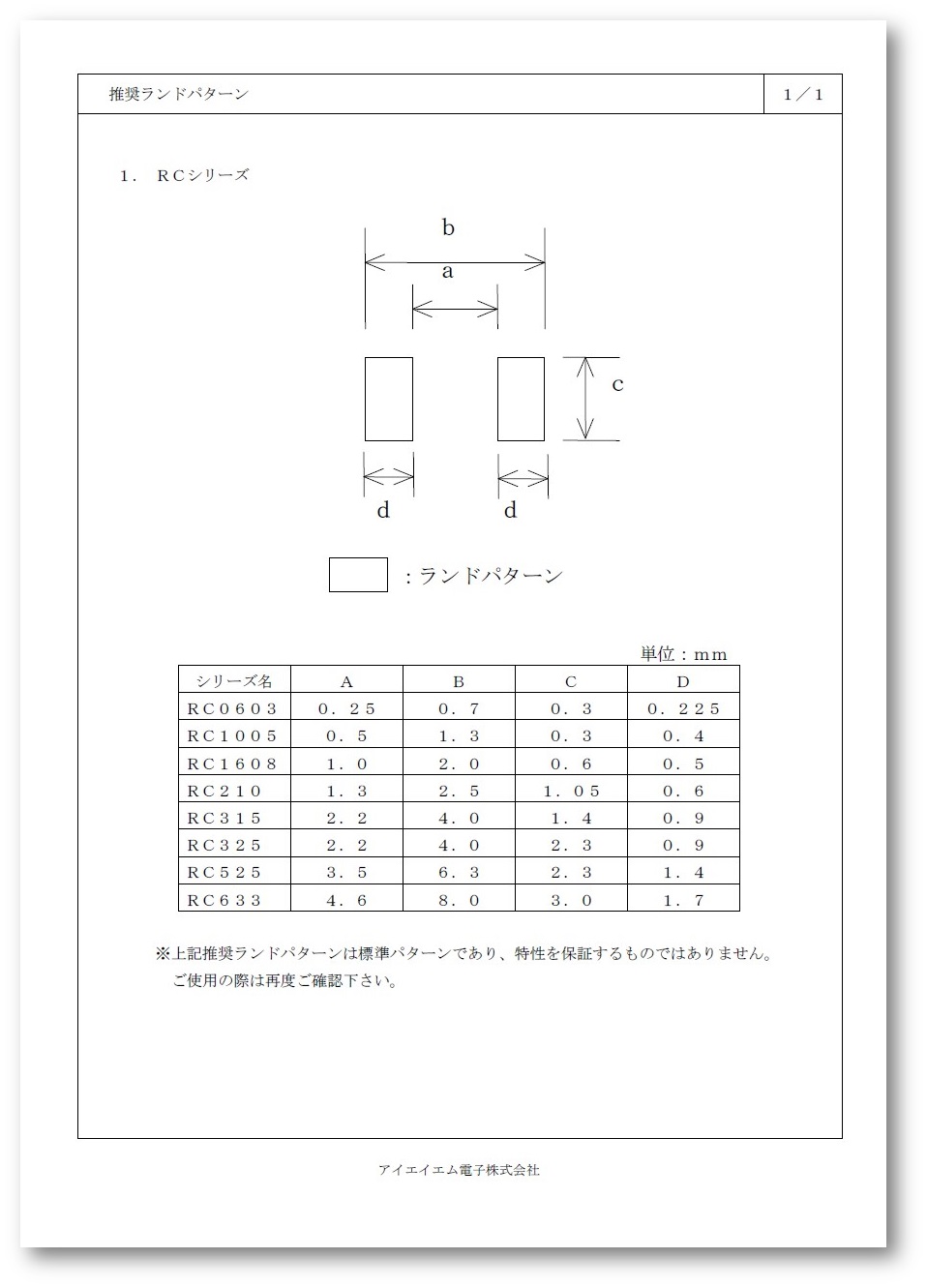 資料】推奨ランドパターン(RCシリーズ） | アイエイエム電子