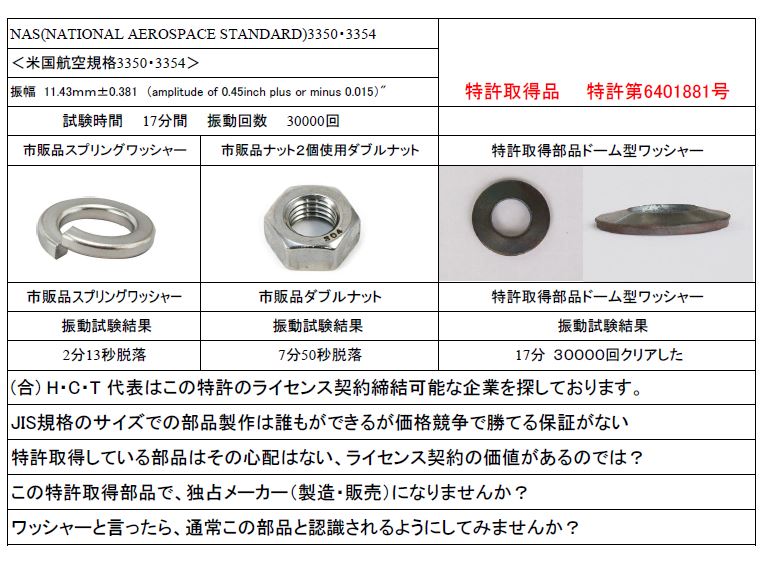 既存のボルトを緩まなくするワッシャー！パートナー募集中