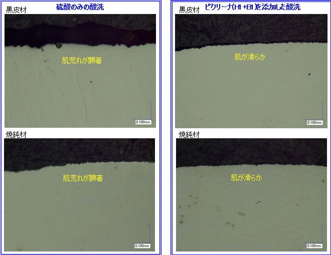 硫酸酸洗添加剤『ピクリーナ』