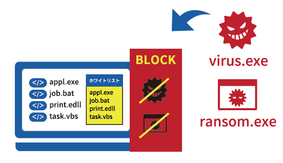 産業機器、医療機器に好適のセキュリティ対策ご紹介
