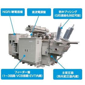 高効率・低コストを実現した受変電設備『特高変電パッケージ』 