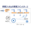 【アナログメーター可視化サービス事例】フィルタの差圧計を遠隔監視