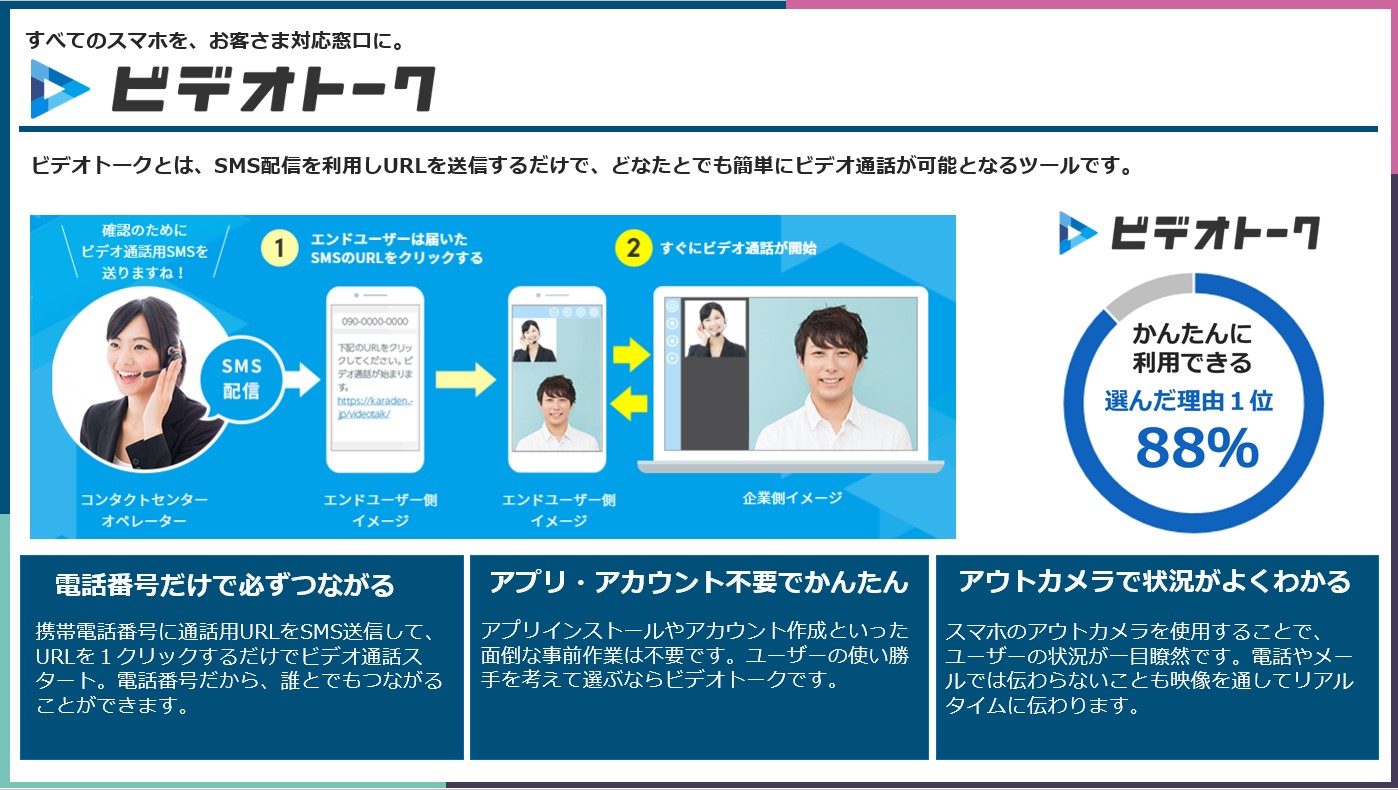 必要なのはスマートフォンだけ！ＢtoC企業様必見『ビデオトーク』