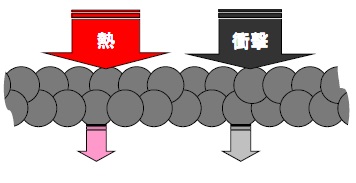 シャドウモアレ式 基板反り測定装置 TherMoiré AXP3 | サーマ