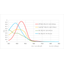 Oil-soluble yellow dye (absorbance data)