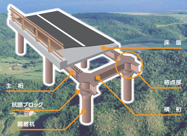 鋼製桟道橋『メタルロード工法』