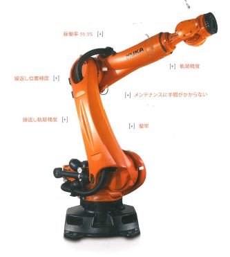 高可搬 高精度ロボット | KUKA Japan - Powered by イプロス