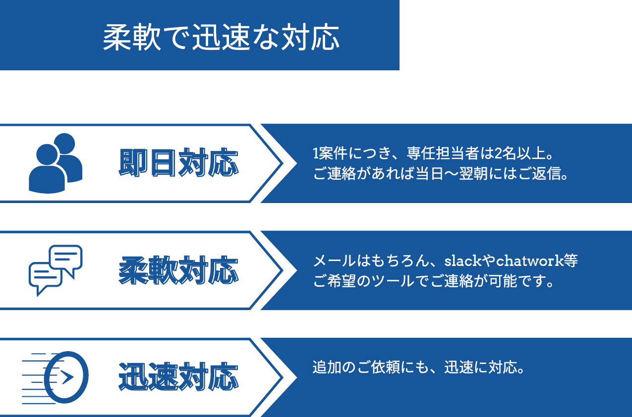 柔軟で迅速な対応