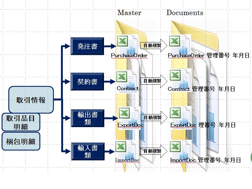 Daiki 貿易書類管理システム